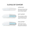 Gel Convolution® Pillow