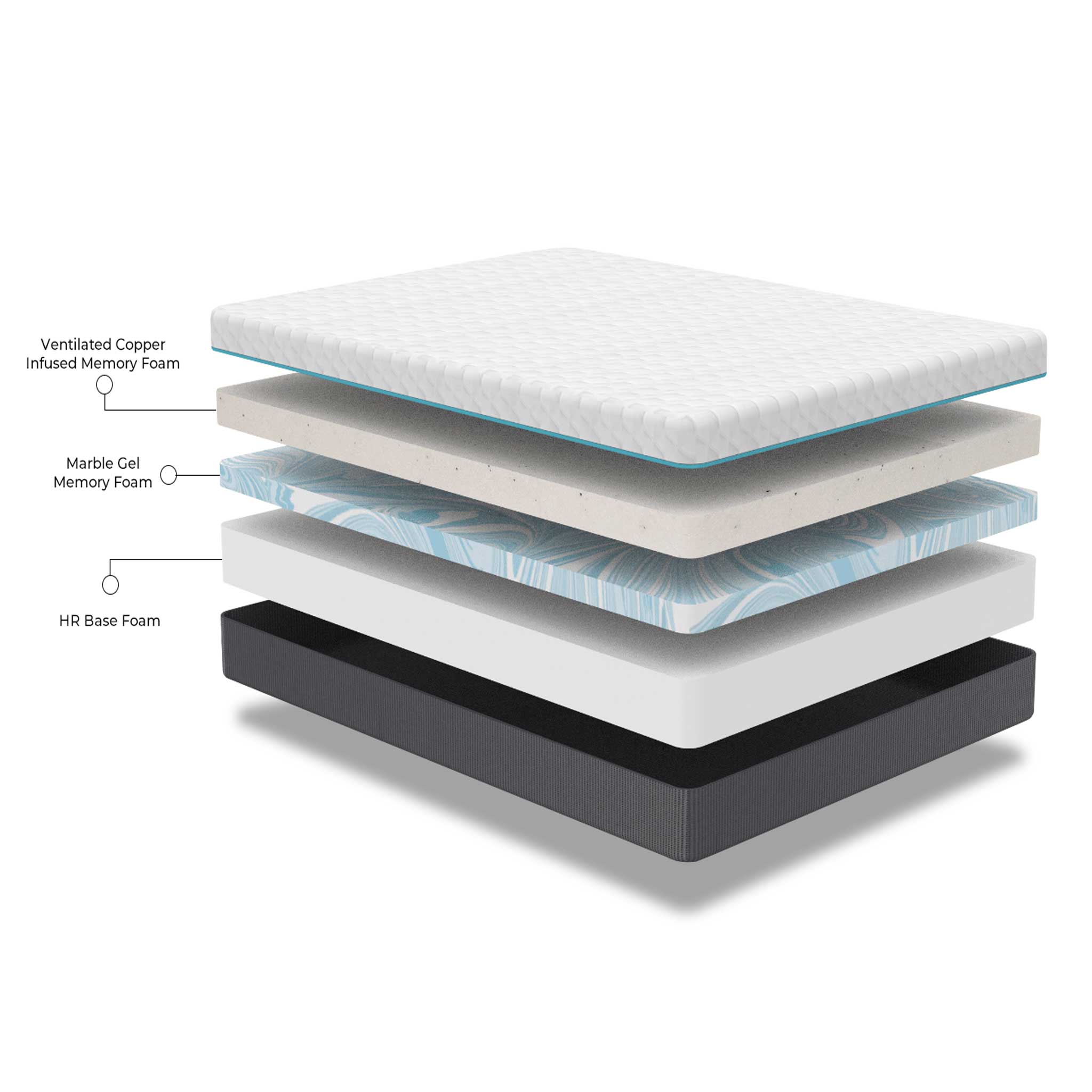 BedTech Copper Lux 12 inch all-foam manufacturer construction cutaway