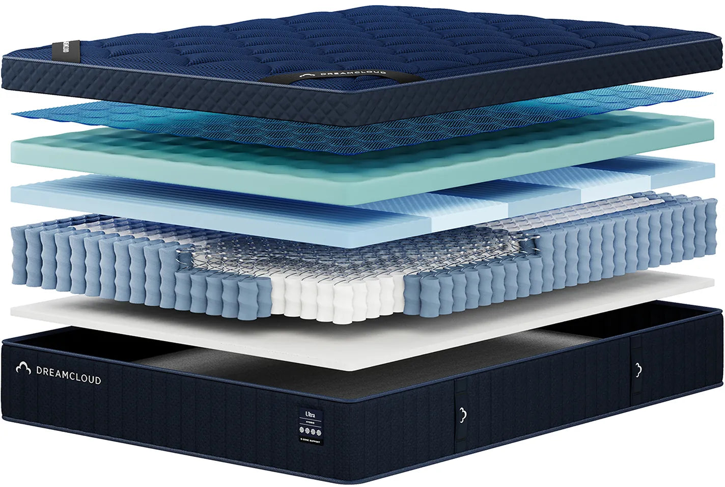 DreamCloud Ultra Hybrid manufacturer cutaway showing its construction