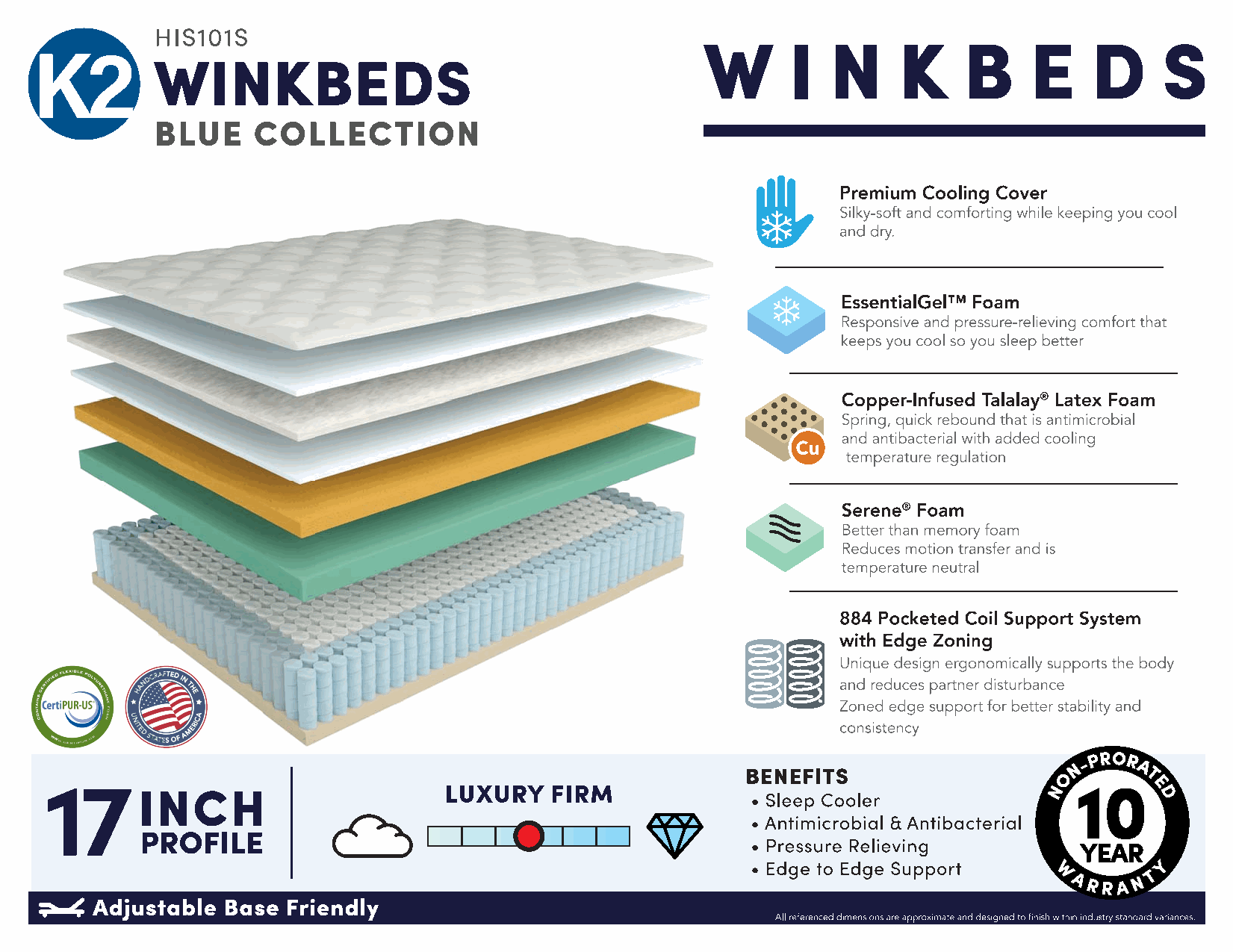 WinkBeds Blue Series 2 manufacturer layer specification sheet