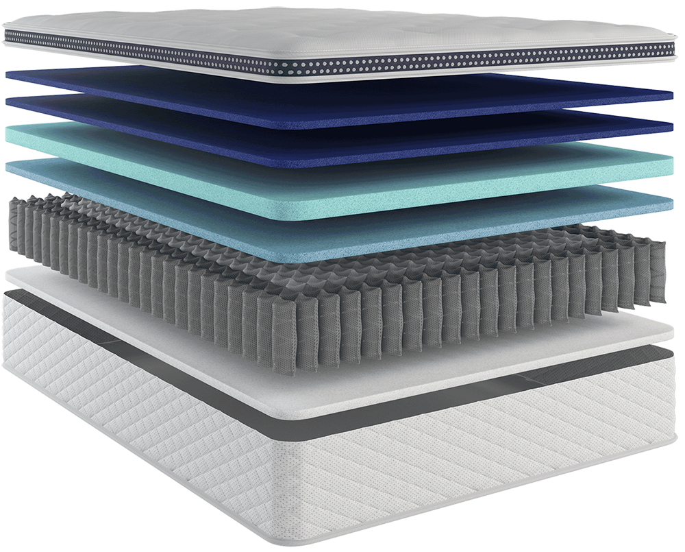 The WinkBed Firmer manufacturer cutaway showing its construction