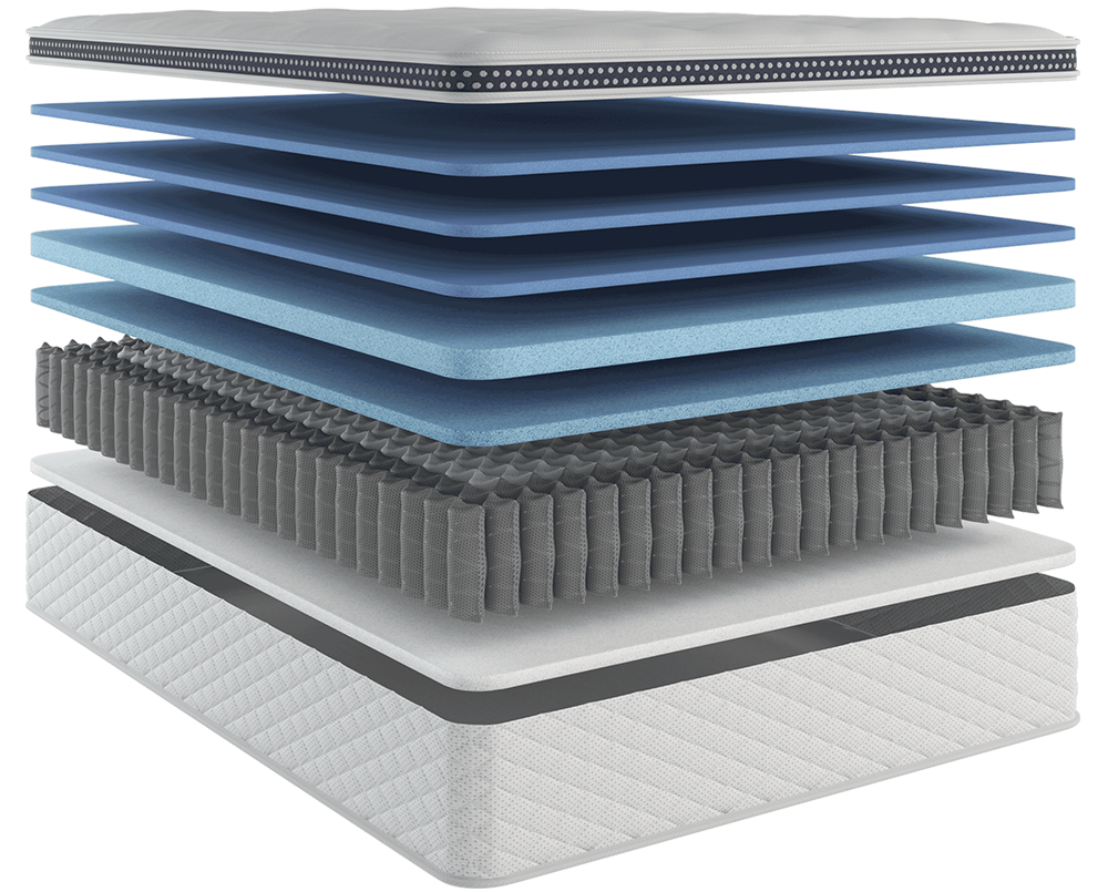 The WinkBed Softer manufacturer cutaway showing its construction