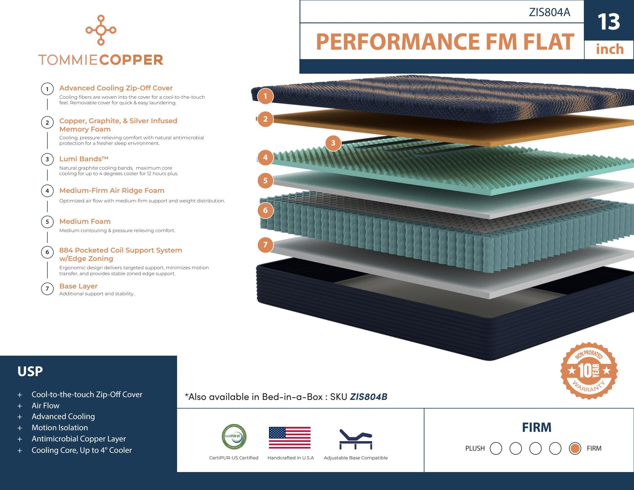 Tommie Copper Performance Firm construction illustration