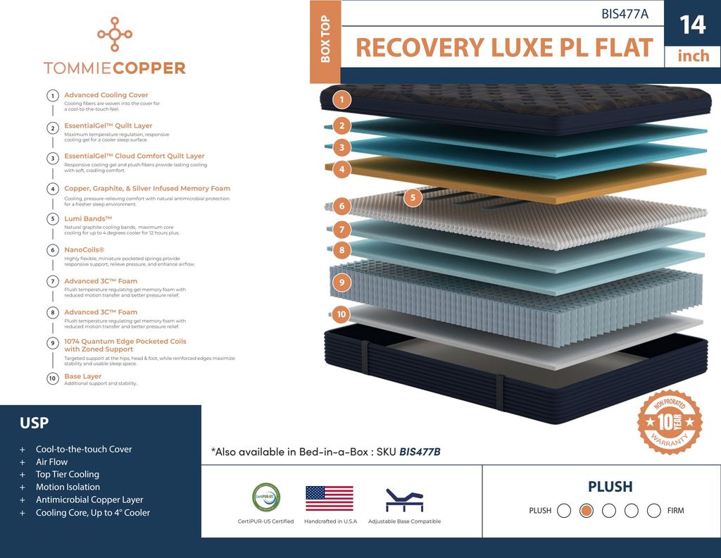 Tommie Copper Recovery Luxe Plush Box Top construction illustration
