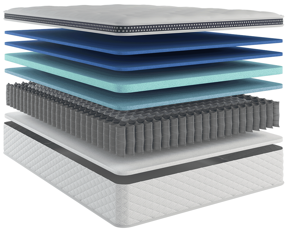 The WinkBed Luxury Firm manufacturer cutaway showing its construction